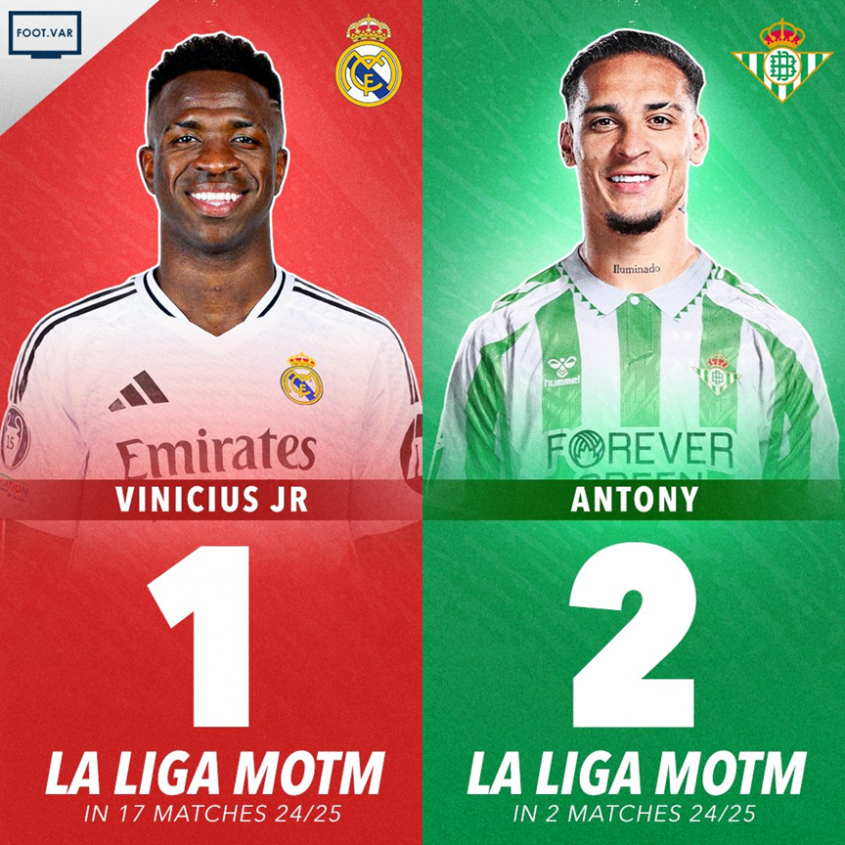 NAGRODY MOTM w tym sezonie: Vinicius vs. Antony O.o